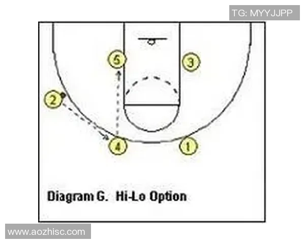 广州足球队快攻战术分析及其在比赛中的成败得失探讨