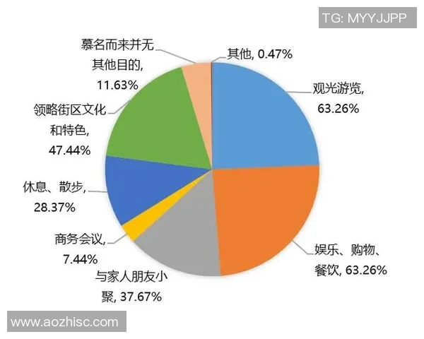 成都羽毛球队意识探讨与发展策略研究之焦点分析